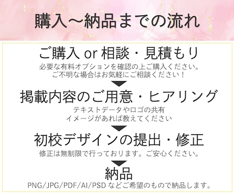 伝わるチラシデザインを制作します 修正回数無制限！納得いくまで一緒に作成します！ イメージ2