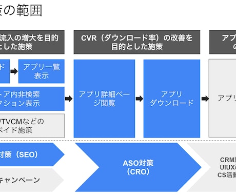 ASO対策｜有料ツールよりも安くご依頼できます 実績を多く作りたいため最安値でお引き受けいたします イメージ2