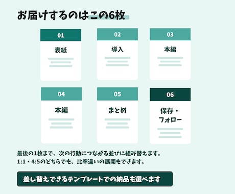 文字が多くても伝わる画像を制作します インスタ投稿画像／解説・手順・比較／6枚｜差し替えテンプレ可 イメージ2