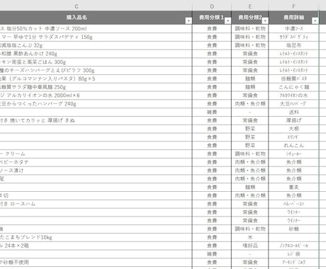 家計簿の支出改善に♪食費の詳細入力・分析します 食費の内訳をデータ化→見直し・改善してみませんか？ イメージ2