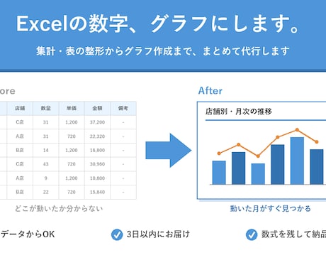 Excelのデータを集計しグラフ化します 散らばった数字を、見て分かる表とグラフに整えます イメージ1