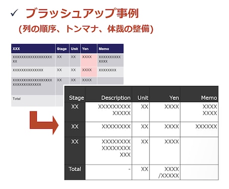 伝わる！パワーポイント（PPT）の資料を修正します 【12年の添削経験】クライアントや関係者に伝わる資料づくり イメージ2