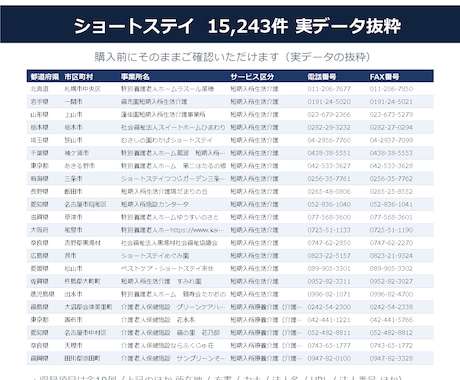 ショートステイ・短期入所リスト提供します 電話番号100%／15,243件／2026年6月末時点 イメージ2