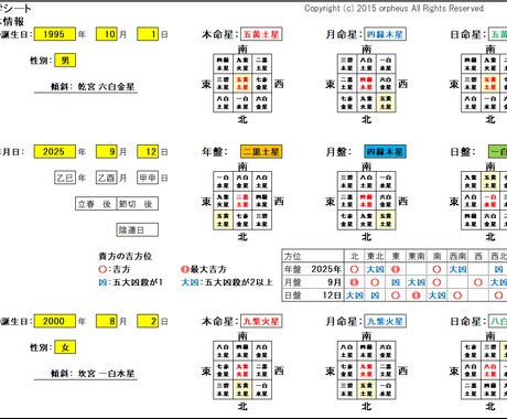 九星気学Excel版【リピーター様限定】販売します 生年月日・性別・指定年月日を入力すると自動で瞬時に結果表示！ イメージ2