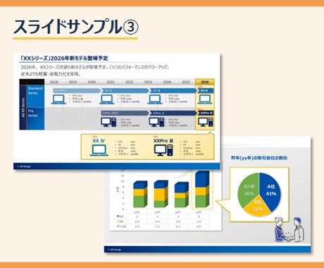 修正5回まで無料!伝わるプレゼン作成します 1枚500～、2026年12月末までの限定価格♪ イメージ2