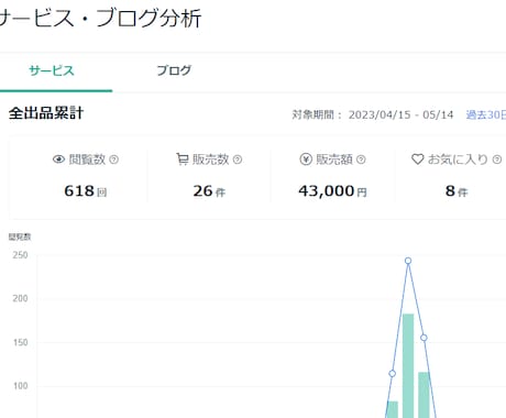 楽しい！簡単！半自動！ほぼコピペの在宅副業教えます たった4日間で4万3000円稼いだズルい裏技とは？ イメージ2