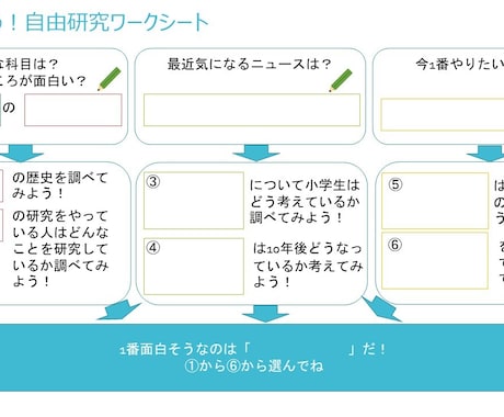 自由研究の進め方ガイドラインを提供します 東大生が自由研究の進め方をまとめました！ イメージ2