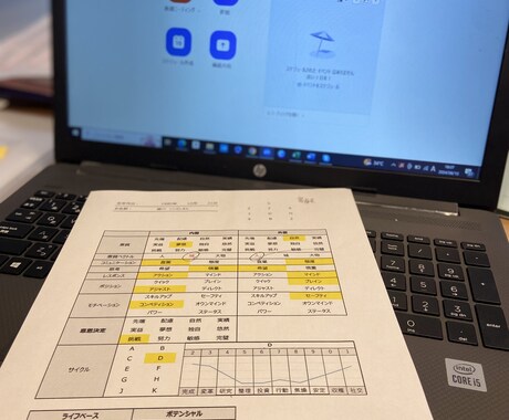 電話チャット★あの人の本当の姿、教えます ＜素質分析＞あの人との良い関係の築き方を考えたい人へ イメージ1