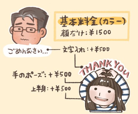 ユニーク、可愛い似顔絵をお描きします 可愛い似顔絵で好印象を与える〜絶対本人に似ています！ イメージ2