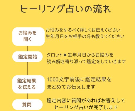 寄り添い型ヒーリング占いします 鑑定件数1000件以上…寄り添ってお悩みを読み解きます イメージ2