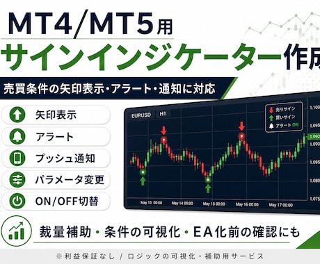 MT4／MT5用インジケーターを一緒に作成します 売買条件の矢印表示・アラート・通知に対応します イメージ1