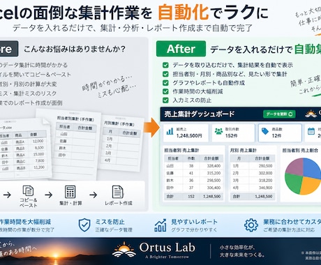Excelの面倒な定型作業を自動化します 集計・転記など毎日の手作業をラクにします イメージ1