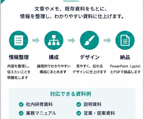 文章やメモから見やすい資料を作成します 情報整理・構成から伝わる資料に仕上げます イメージ2