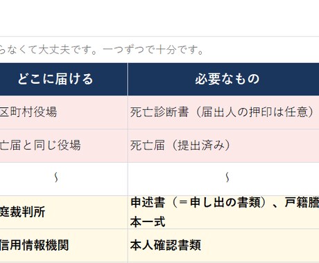 相続手続き管理シート＋記入例つきをお渡ししますます 財産整理・協議書・実家の判断まで。相続手続きを管理できます イメージ2
