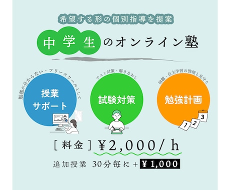 ６０分 中学生の【数学】を丁寧に基礎から数えます 勉強計画も◎授業から試験対策までサポートいたします イメージ1