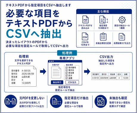 テキストPDFから指定項目をCSVへ抽出します 文字選択できるPDFから必要項目をCSVへ抽出 イメージ2