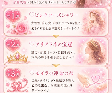 4週間恋愛ヒーリング♡28日間愛され体質へ導きます 週替わり4つのエネルギーで女性性を開花し理想の恋愛へ導きます イメージ2