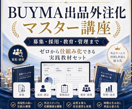 BUYMA出品外注をゼロから仕組み化します 募集・採用・教育・管理まで｜外注化の実践教材一式 イメージ1