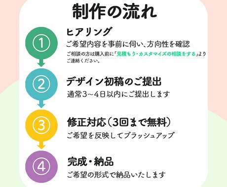 惹きつけるデザインで成果につなげます 訴求力あるバナーで印象アップいたします！ イメージ2