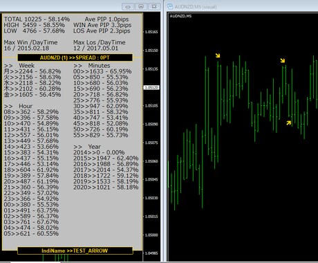 バイナリーシグナルツールバックテスト取れます 手持ちのシグナルの勝率を知ろう！ イメージ2