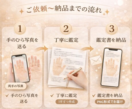 モニター募集! 資格保有者が手相を丁寧に鑑定します 有資格者の診断データを作成、あなただけのお守り鑑定書です イメージ2