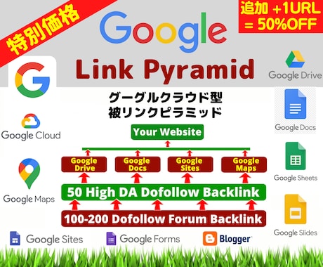最新グーグルクラウド型被リンクピラミッド構築します 高権威Googleサイト活用・追加＋１URL３５００円のみ！ イメージ1