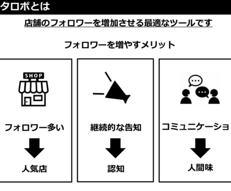 Instagramで確実な方法で集客します 専用のツールを導入し、集客のサポートをさせて頂きます イメージ2