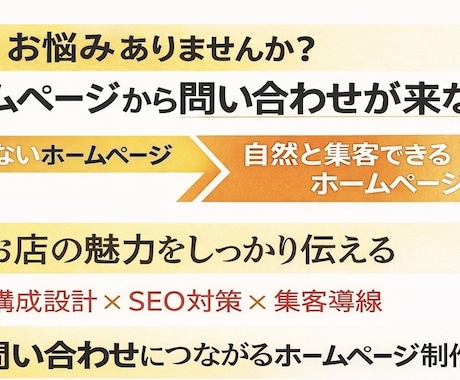 SEO対策！あなたの伝えたい文章を丁寧に作成します 検索にも、見てくれた方の心にも届く伝わる文章をお届けします イメージ2