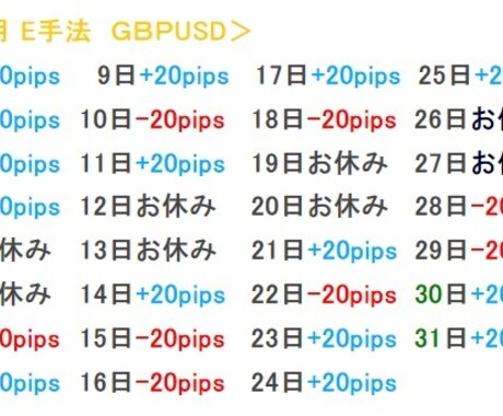 FXトレーダー専業4年してます FX最終手法！私はこの手法のみです。E手法 イメージ1