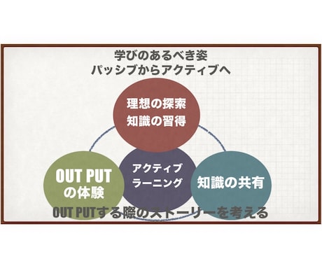 学びをアップサイクルし続ける心得を伝授します コンセプトマッピングで目標へのアップサイクル手法をデザイン イメージ2