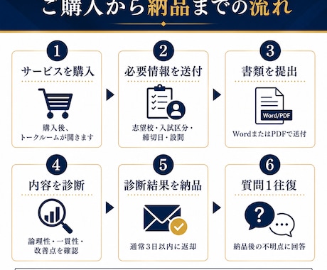 国内MBA出願書類の最終診断をします 大手国内MBA予備校の現役講師｜累計300名以上の指導実績 イメージ2