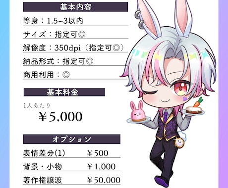 かわいいSDキャラ制作いたします 商用利用可能！！丁寧に制作いたします。 イメージ2
