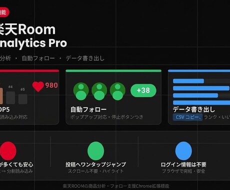楽天Roomのいいね数ランキングを自動分析します いいね数TOP5自動分析・フォロー支援Chrome拡張機能 イメージ1