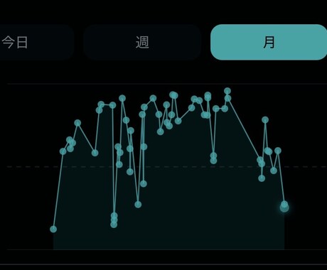 あなたにあったチャットサービスをオススメします 数あるチャットからあなたのニーズに合ったサービスをオススメ イメージ1