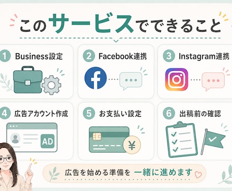 Meta広告の初期設定をサポートします 「初心者向け」 一緒に画面を見ながら進めます イメージ2