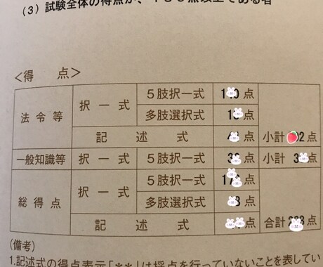 行政書士を目指している方へ試験の攻略&裏技教えます 自粛中の今こそ勉強のチャンス！行政書士になりたい全ての人へ！ イメージ2