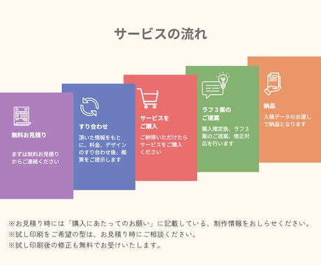 紙からデザインする名刺を制作します デザインも紙の質感も、どちらも大切にした一枚をお届けします イメージ2