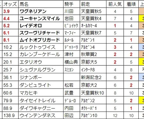 ジャパンCを予想します 牧場スタッフの強みを存分に発揮して予想します！ イメージ1