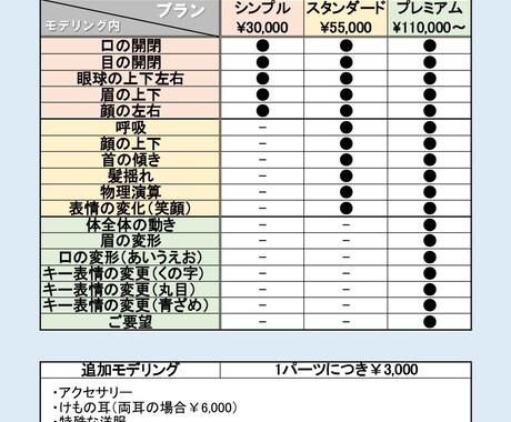 Vtuber始める方！Live2Dモデリングします Vtuberを始めたいと思っている方！お気軽にご相談下さい！ イメージ2