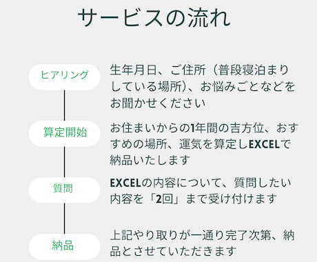 まずはお気軽に！吉方位3ヶ月分占います ビジネス拠点の移転など、引越にもご活用ください イメージ2
