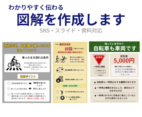 Canvaで伝わる図解を制作します イメージ1