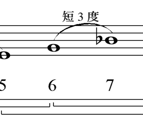 クラシック音楽を学んでいる方へ楽典の解説、添削、指導をします イメージ1