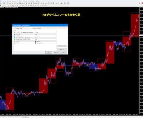 自分の為に作ったインジケーターを売ります MT4のインジケータ（マルチタイムフレームろうそく足） イメージ2