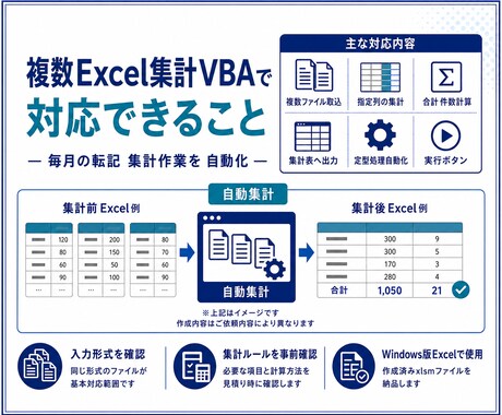 複数Excelを集計するVBAを作成します 複数ファイルの集計作業をVBAで自動化 イメージ2