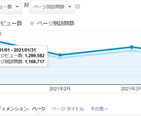 月100万PVブロガーがブログの相談何でも乗ります 【アフターサポートも致しますよ！】 イメージ2