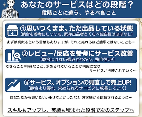 初心者◎丁寧なトータルサポート/サムネ文章書きます 差別化☆｜士業/講師/相談系｜伸び悩み/ランクアップにも⭐︎ イメージ2