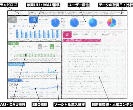 Googleデータポータル｜ダッシュボード作ります クリックすれば自動で最新数値が反映されるWeb解析レポート イメージ2