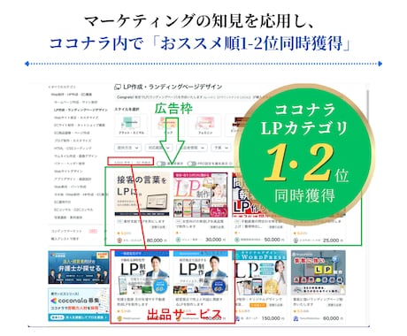 成果につながる集客導線の設計でLPを制作します 広告運用経験者が貴社の魅力を売れる構成に最適化 | LP制作 イメージ2