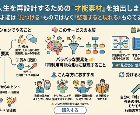 人生を再設計するための「才能素材」を抽出します 才能は「見つける」ものではなく「整理すると現れる」ものです イメージ2