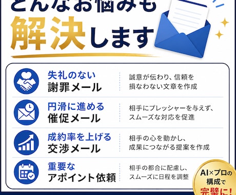 ビジネスメール作成・添削｜最短即日で仕上げます 謝罪、交渉、依頼まで絶対に失敗できないメールをプロが代行作成 イメージ2